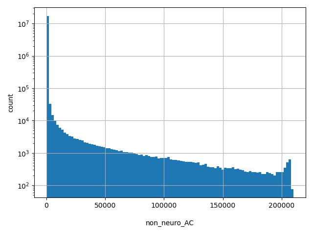 HISTOGRAM