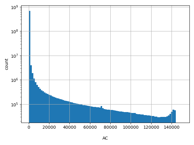 HISTOGRAM