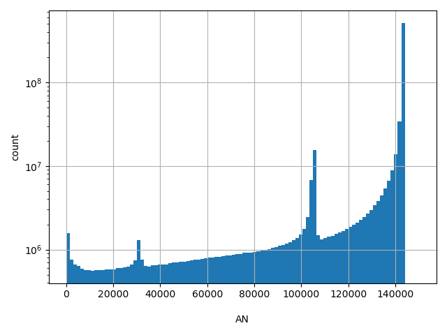 HISTOGRAM
